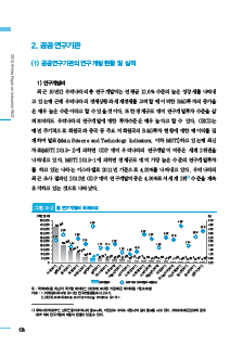 1-2 공공연구기관